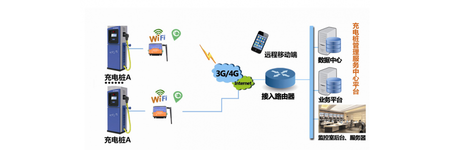 5G時(shí)代，嵌入了dtu工業(yè)級(jí)路由器的充電樁將緩解電動(dòng)汽車充電難題
