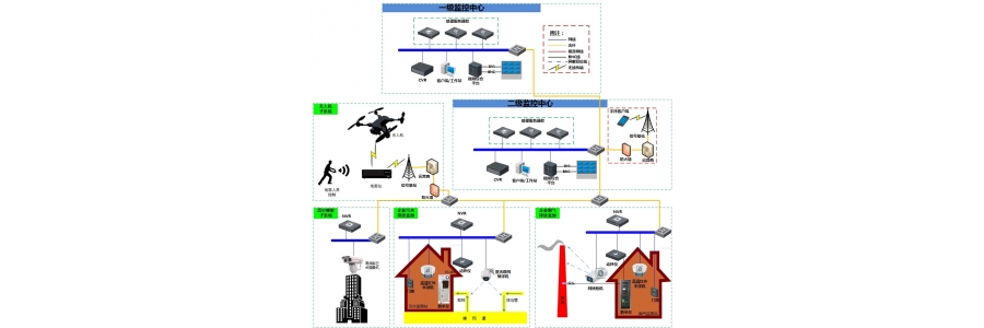 污染源在線監(jiān)測可視化解決方案