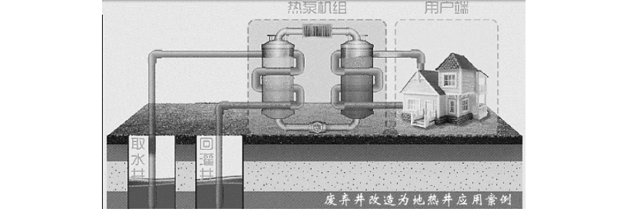 讓地?zé)豳Y源“熱”起來(lái)