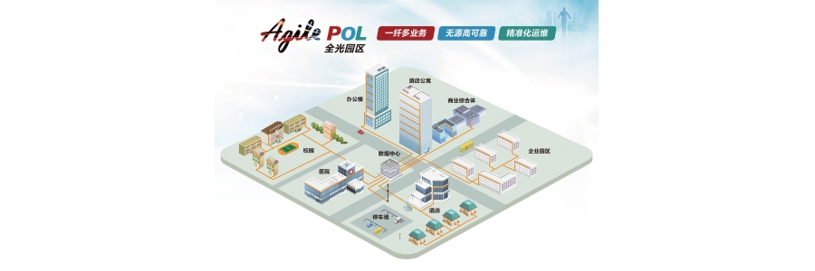 AgilePOL 全光園區(qū)
